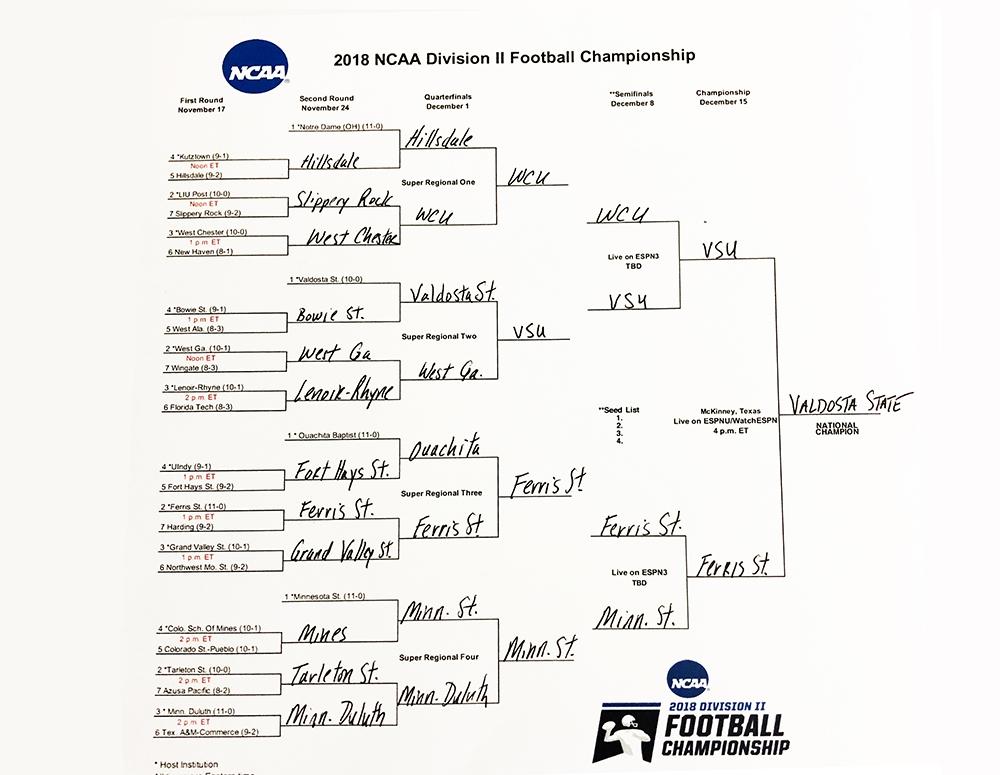 NCAA DII Football Championship bracket