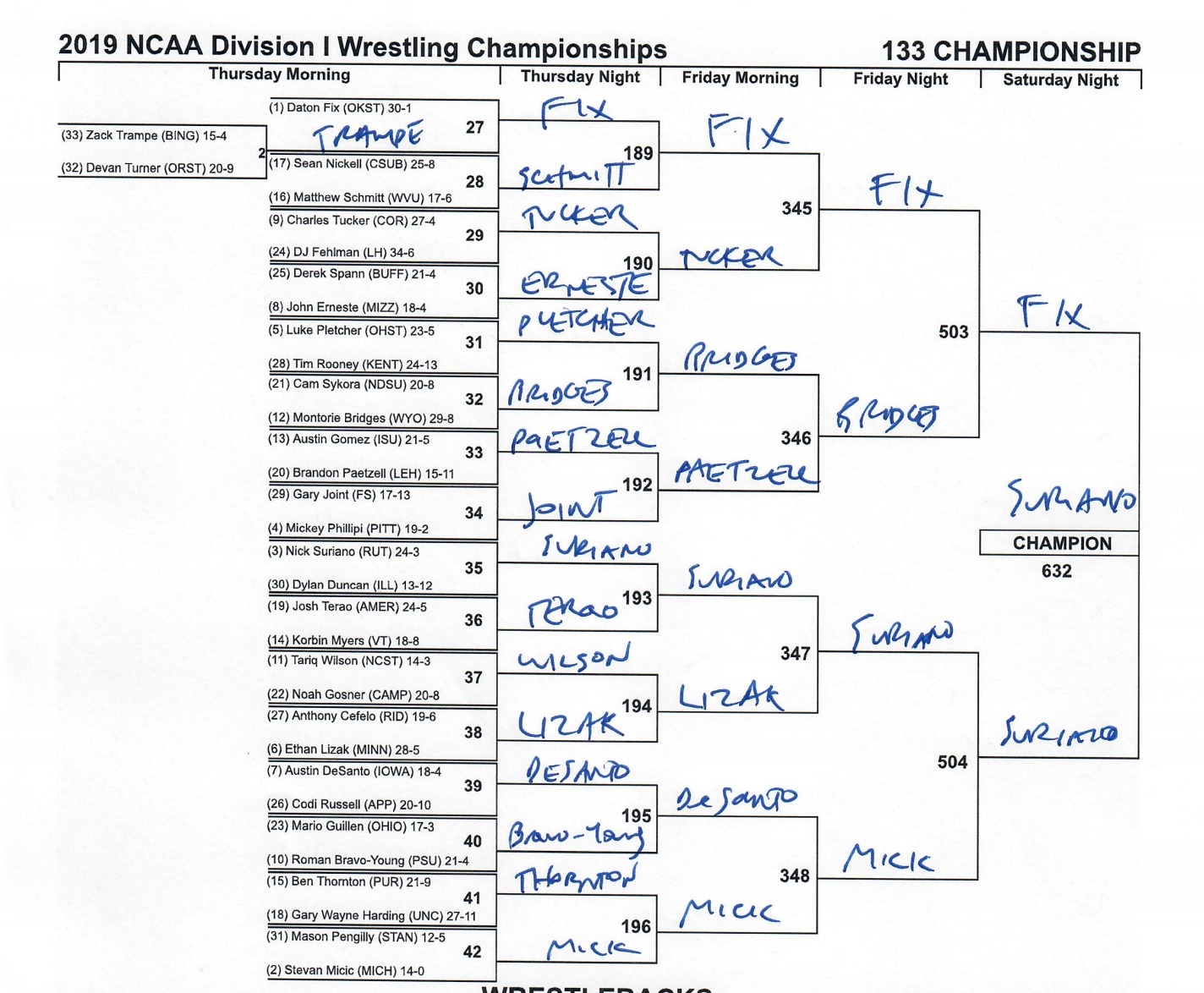 The 133-pound NCAA wrestling bracket
