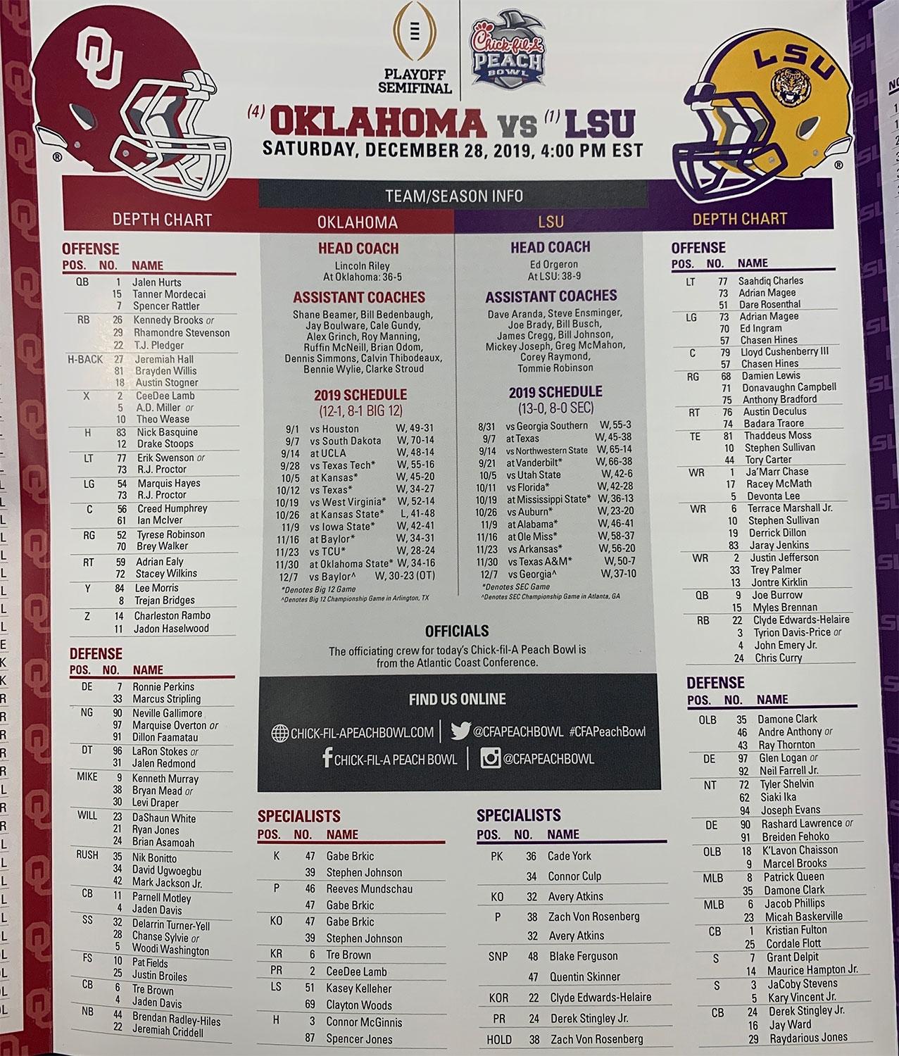 2019 Peach Bowl depth chart