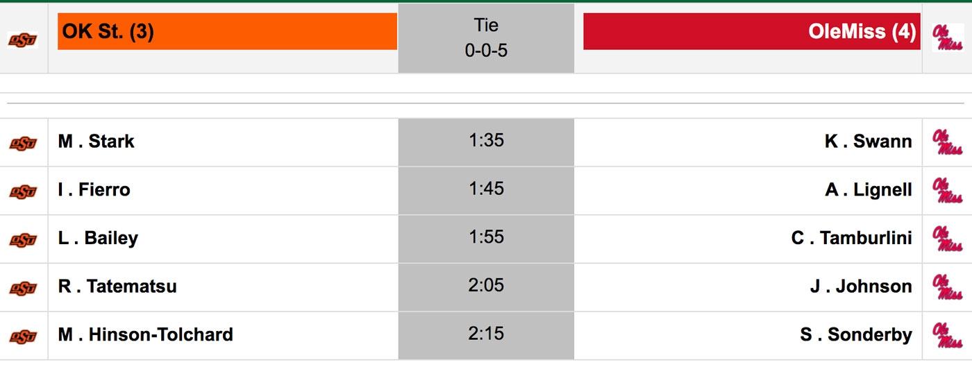 Ole Miss is playing Oklahoma State for the national title