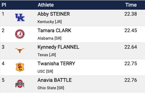 Abby Steiner wins women's 200M 