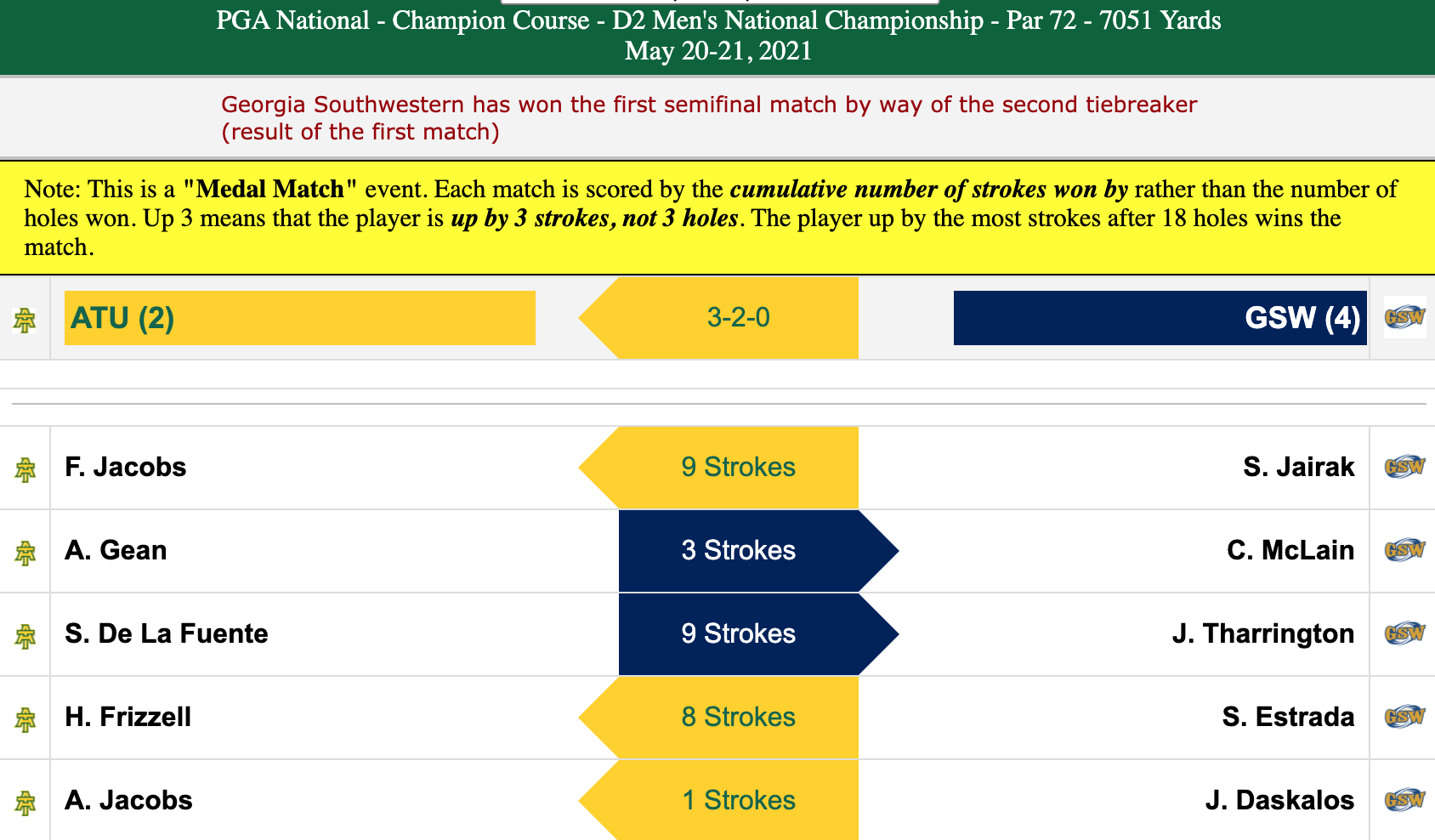 DII men's golf championship match