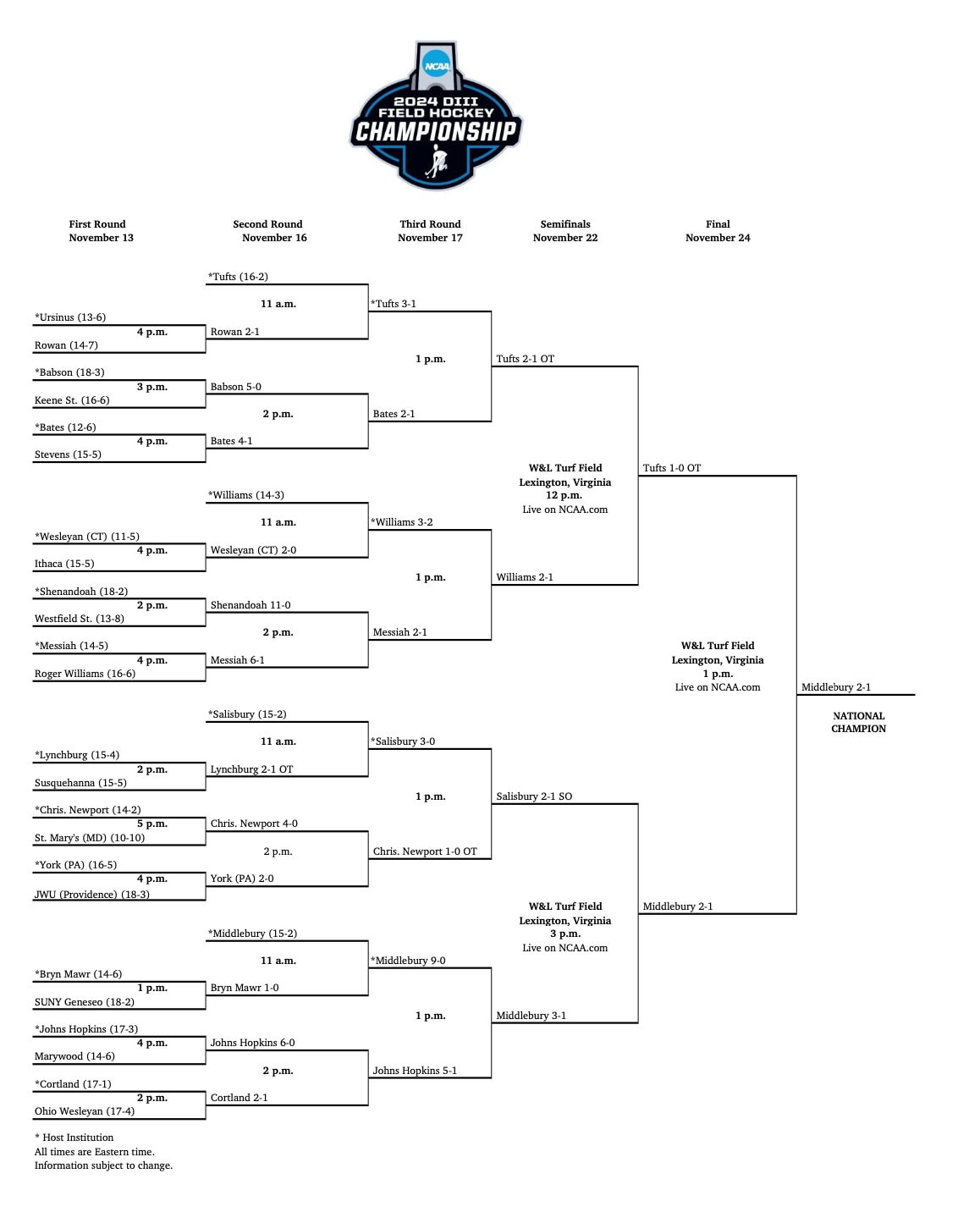 2024 DIII field hockey championship.