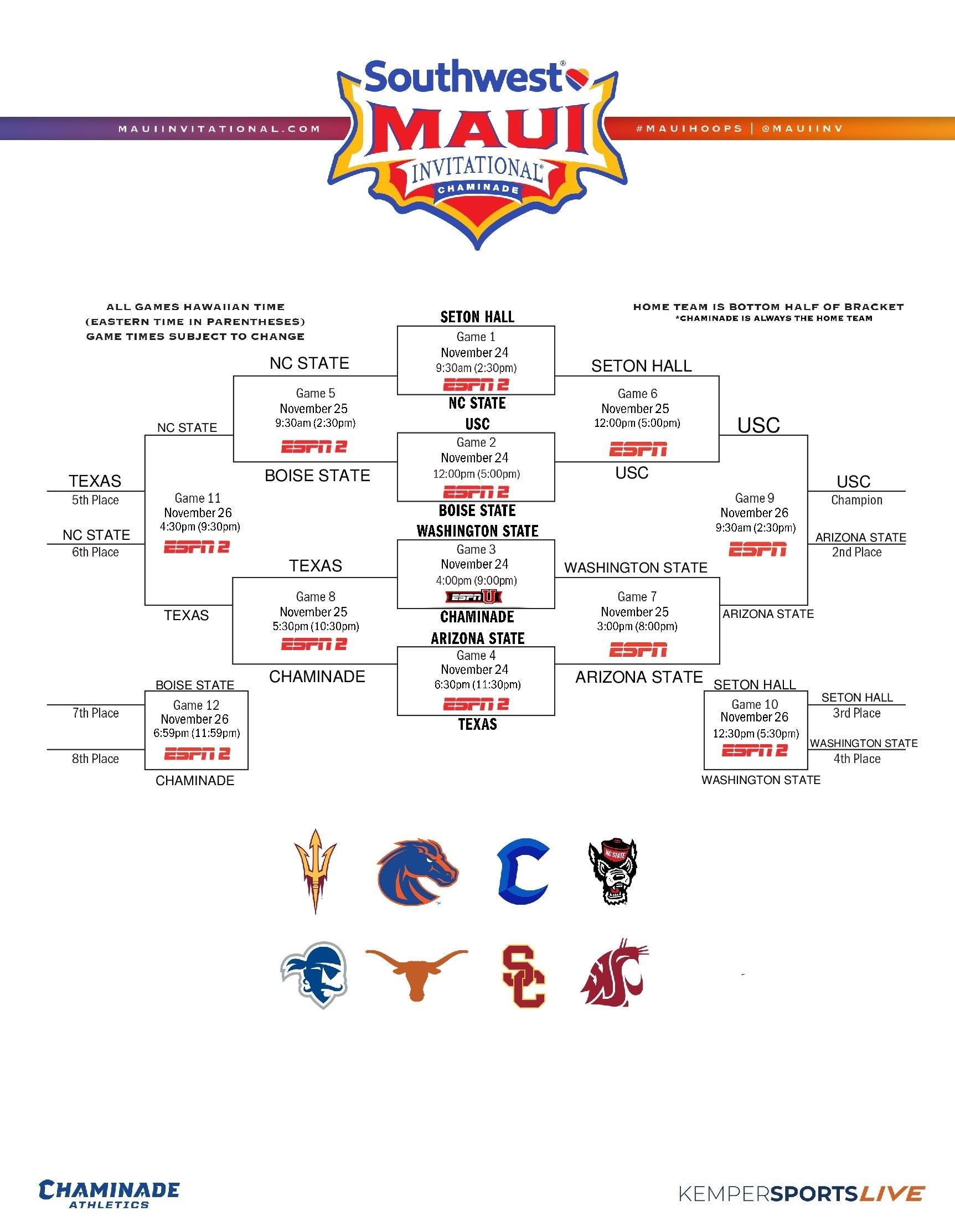 2025 Maui Invitational bracket