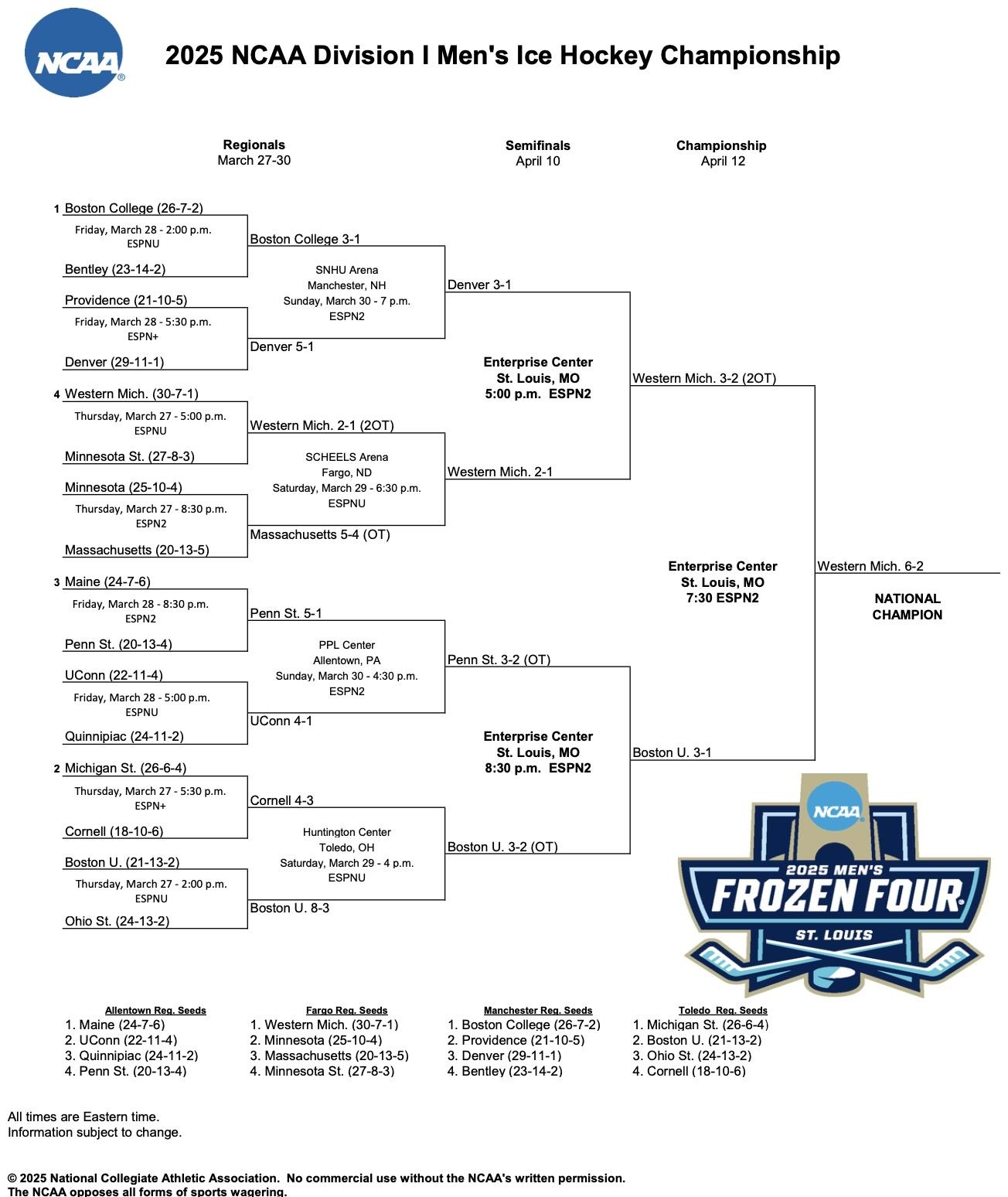 Hockey final bracket