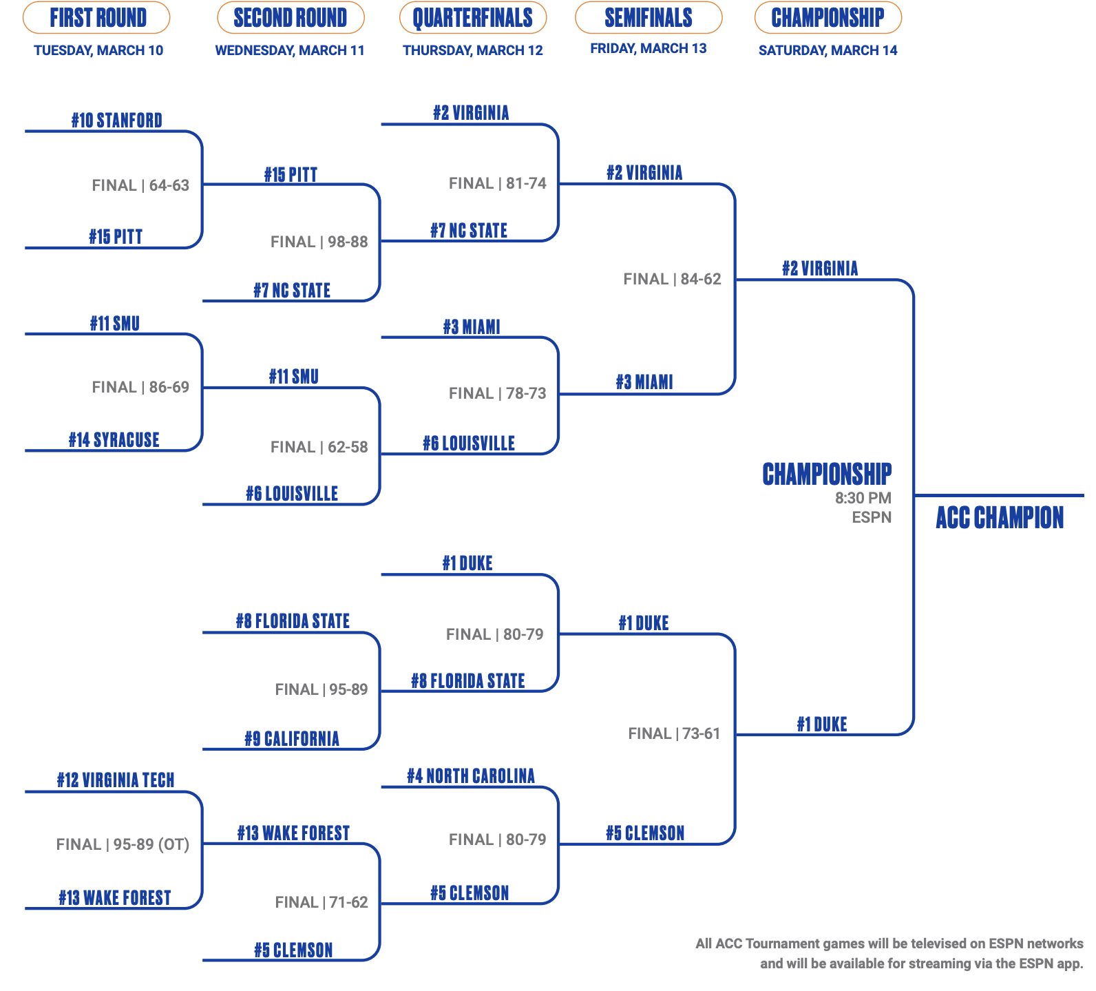 2026 ACC men's basketball tournament
