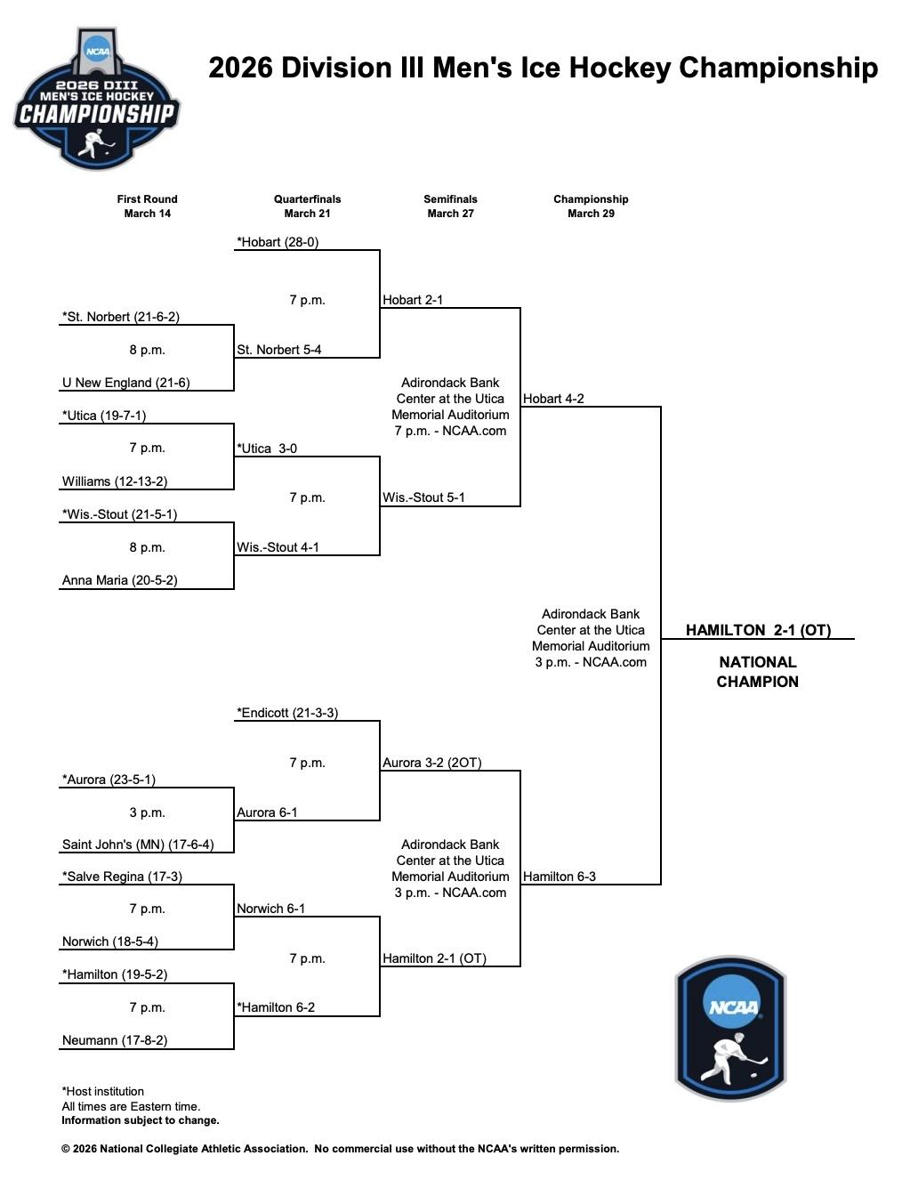 The 2026 DIII men's hockey championship bracket