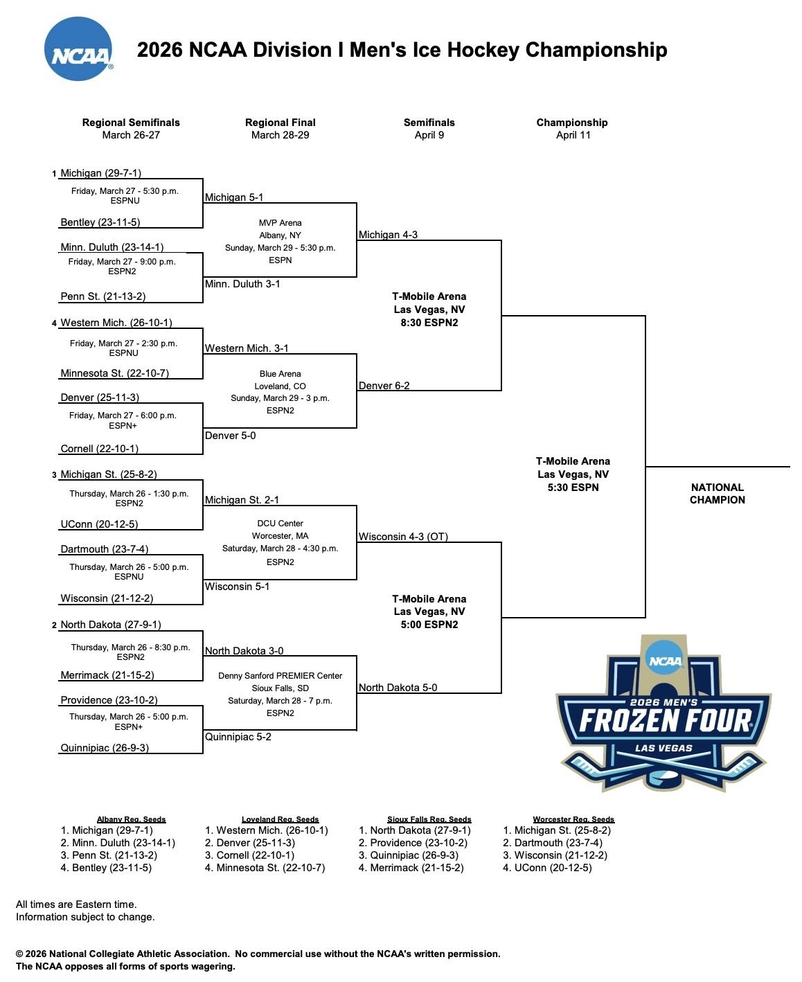 The 2026 men's Frozen Four bracket