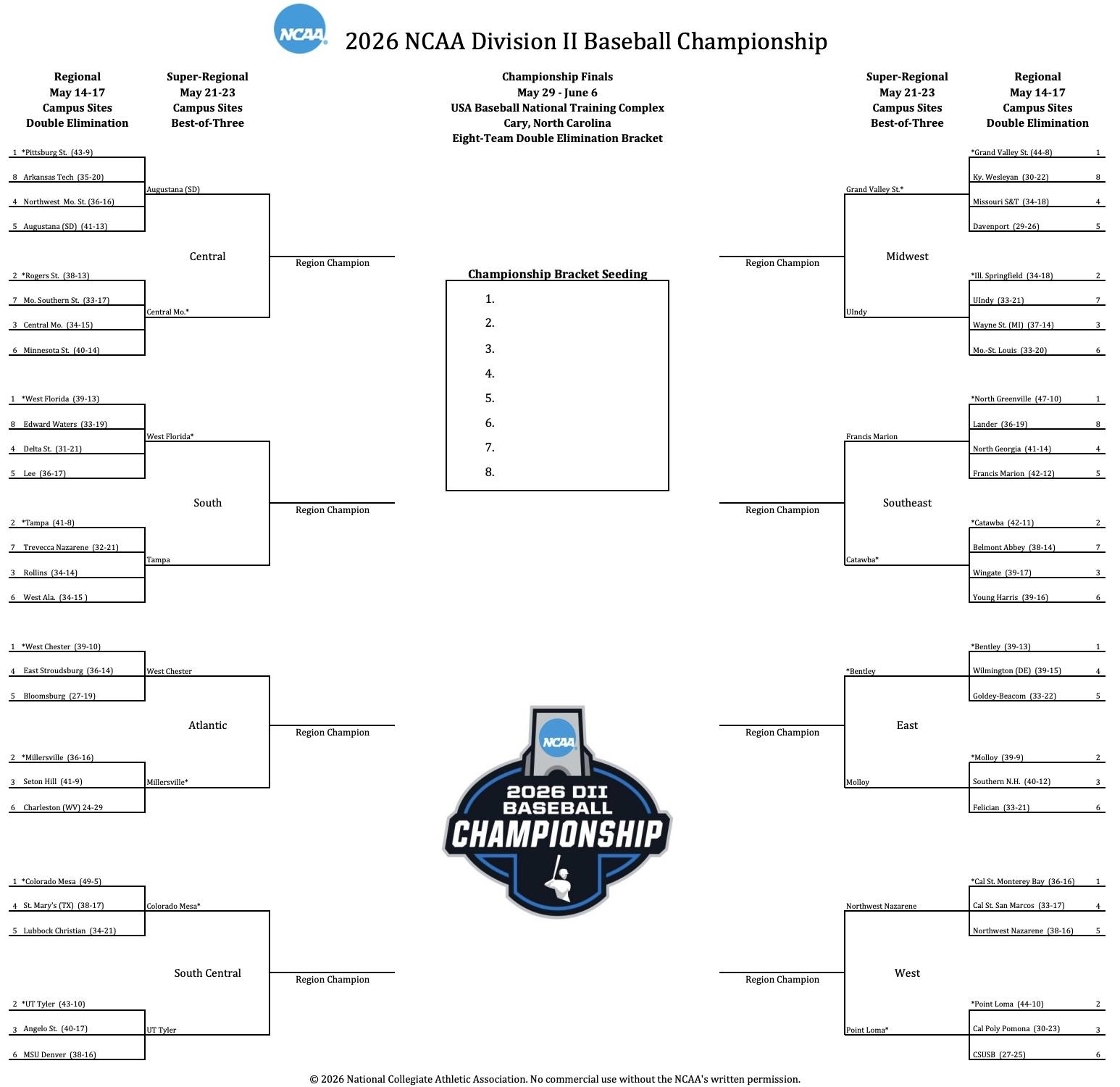 The 2026 DII baseball championship bracket