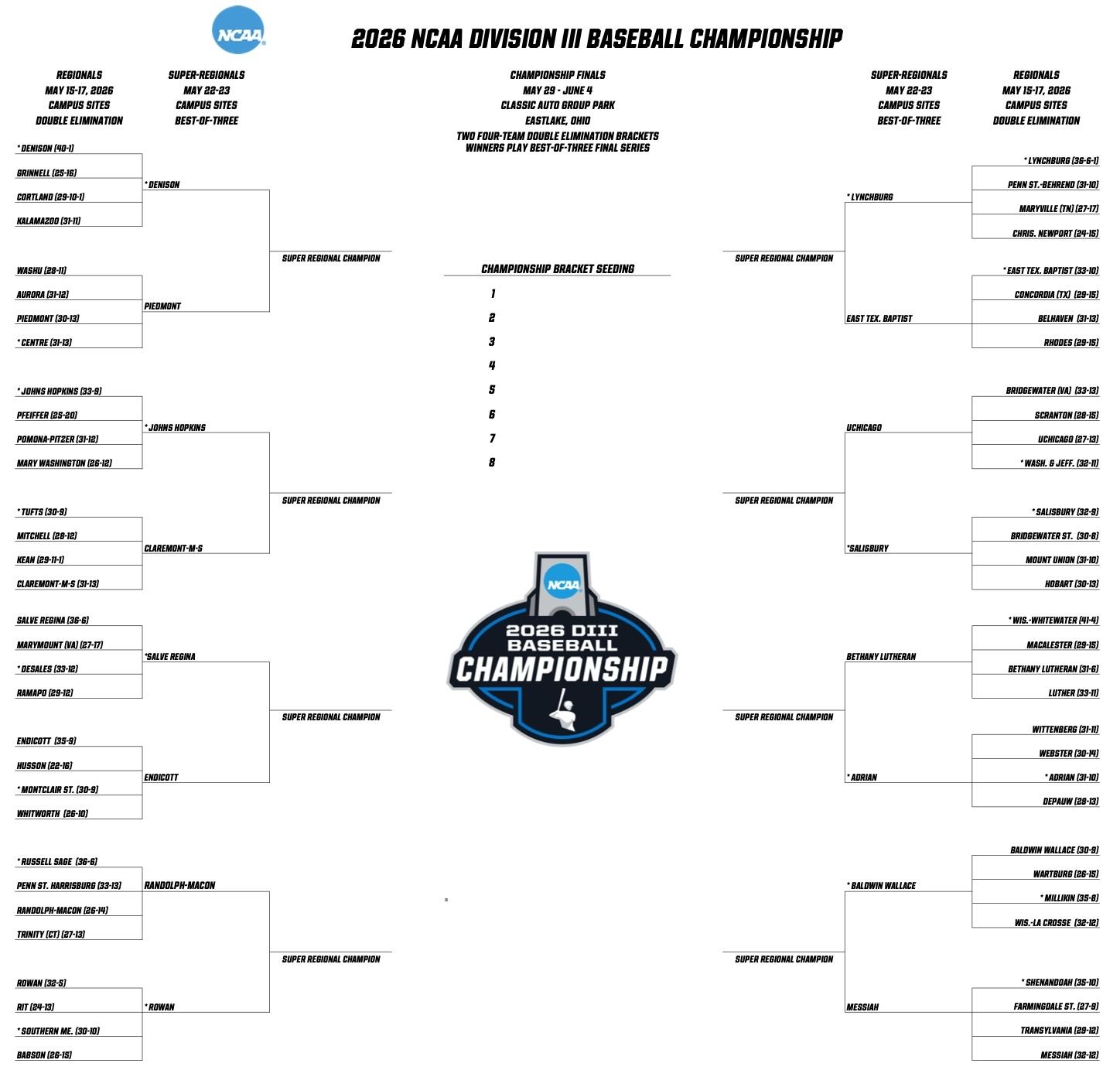 d3 baseball bracket