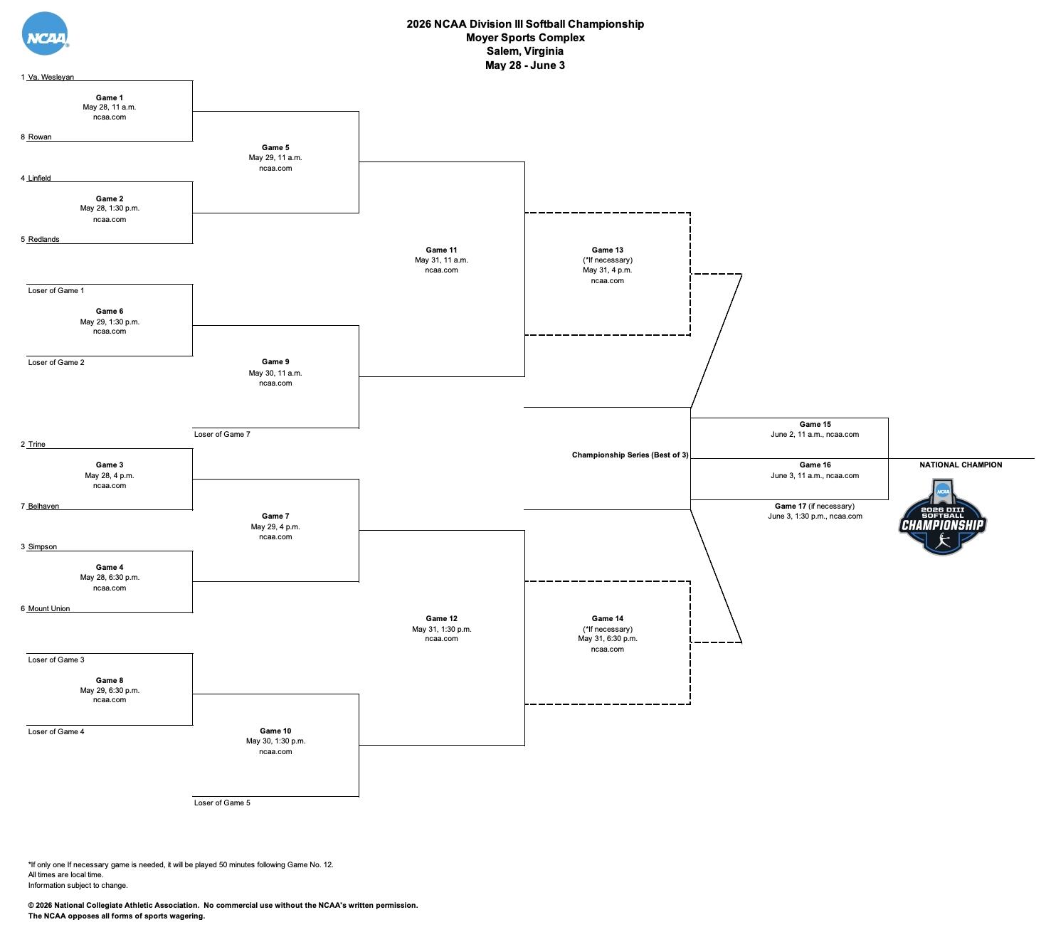 DIII softball 2026 championship bracket