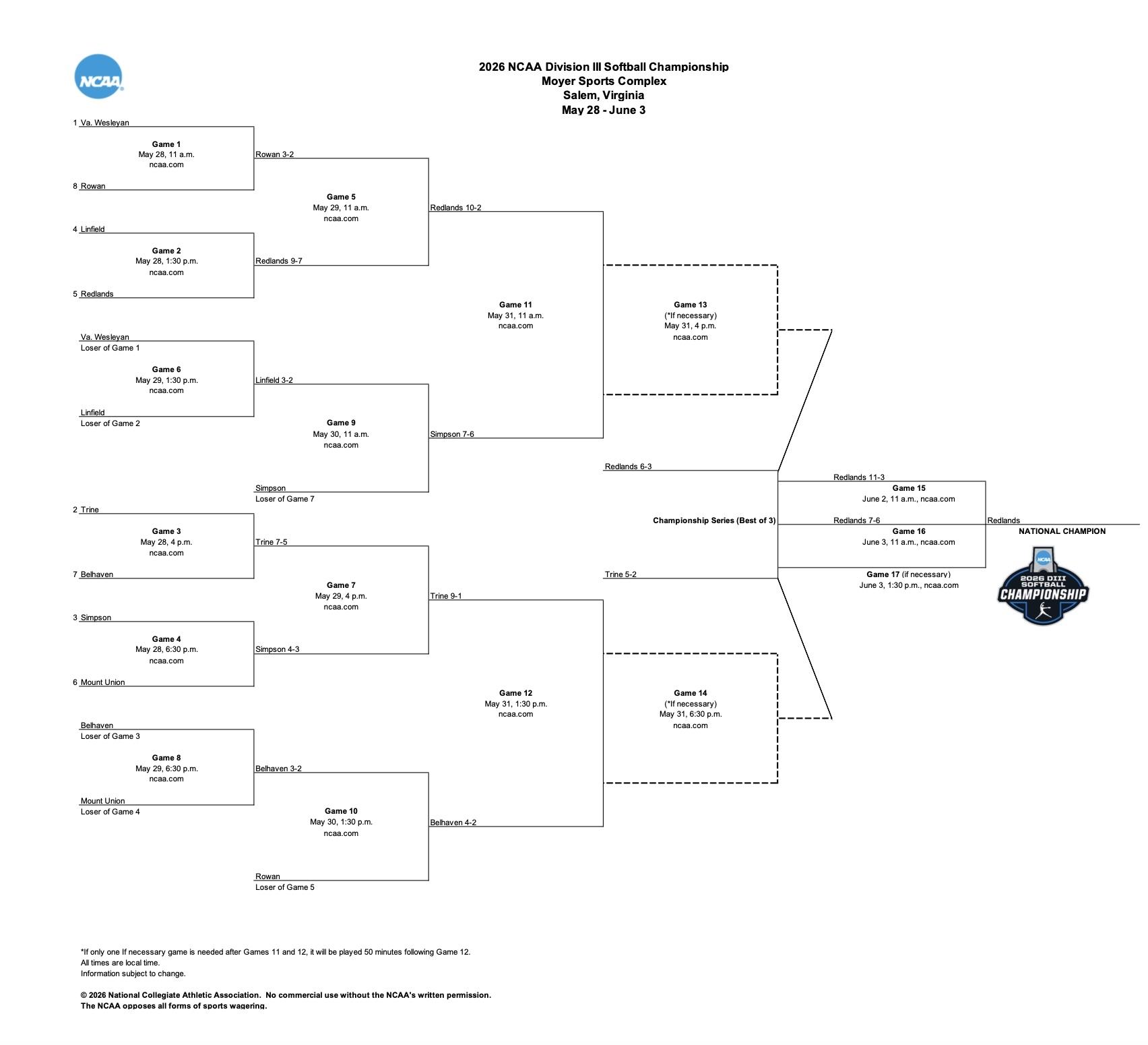D3 softball championship bracket