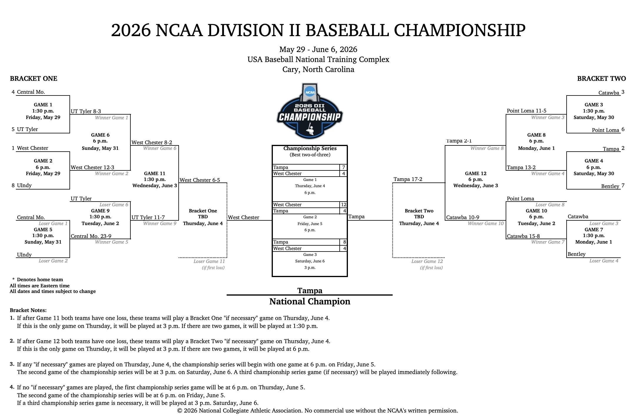 The 2026 DII baseball championship bracket