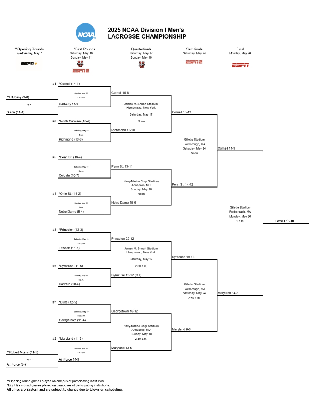 DI MLax final bracket